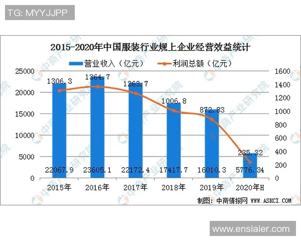 姚明相关股票投资分析及市场前景展望探讨